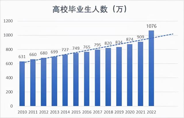 90后为何越来越愿意接受灵活就业？