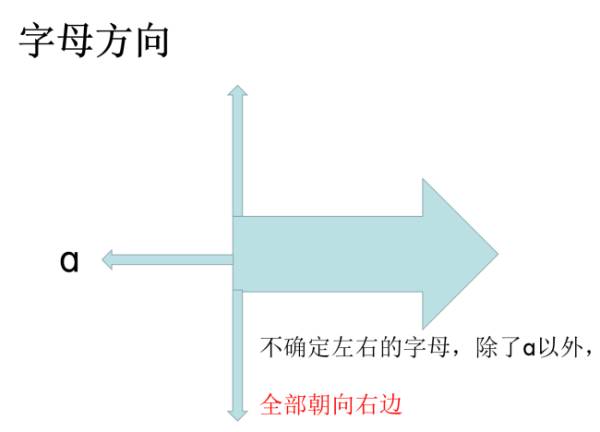 学习拼音的方法，