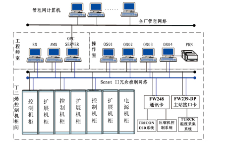 Dcs是指的什么？