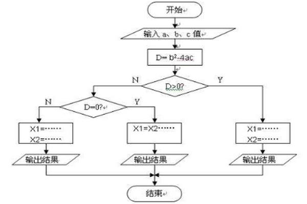 VBS用途是什么？