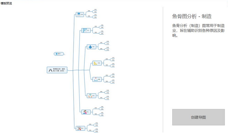 如何制作鱼骨图