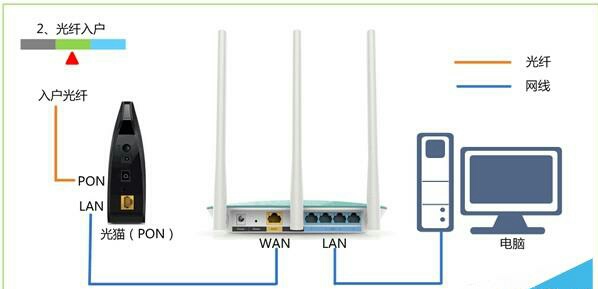 tp-link wr841n的设置方法