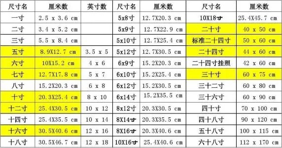 一公分等于多少厘米？