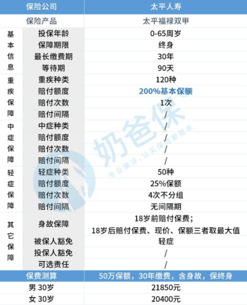 关于太平人寿福禄双至重大疾病保险的问题