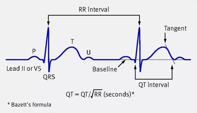 心电图中QTC是什么意思,C代表什么？