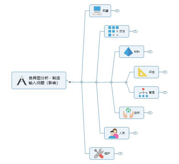 如何制作鱼骨图