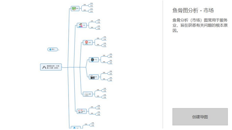 如何制作鱼骨图