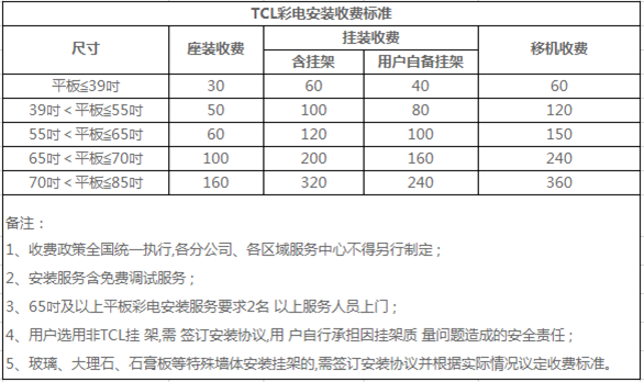 TCL液晶电视能自己安装挂架吗