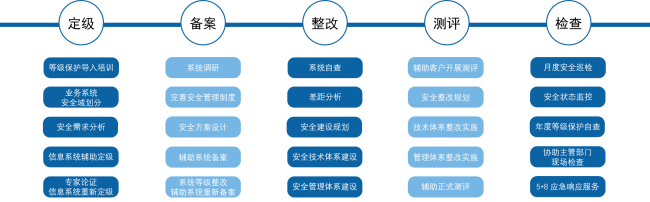 什么是等级保护？等级保护的定义是什么？