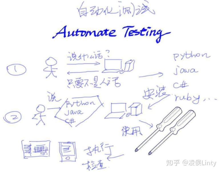 什么是自动化测试?