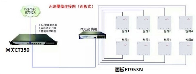 无线AP覆盖方案