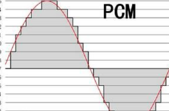 pcm是什么意思？