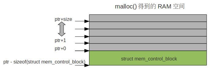 malloc()和calloc()有啥区别