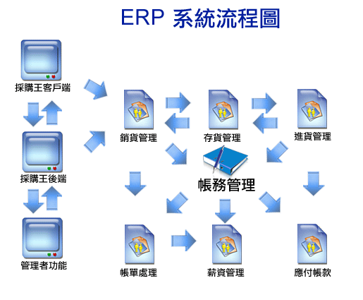 ERP是什么意思