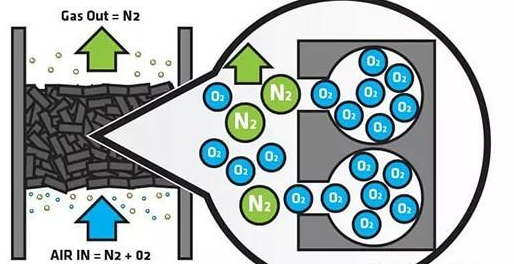 分子筛是什么，分子筛原理及用途