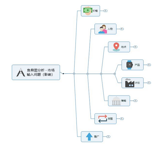 如何制作鱼骨图