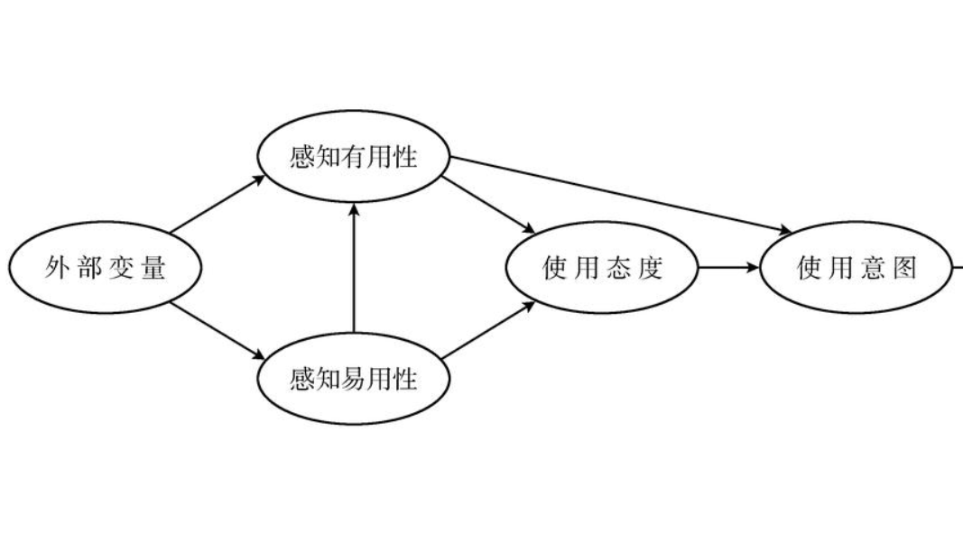 TAM 是什么意思？