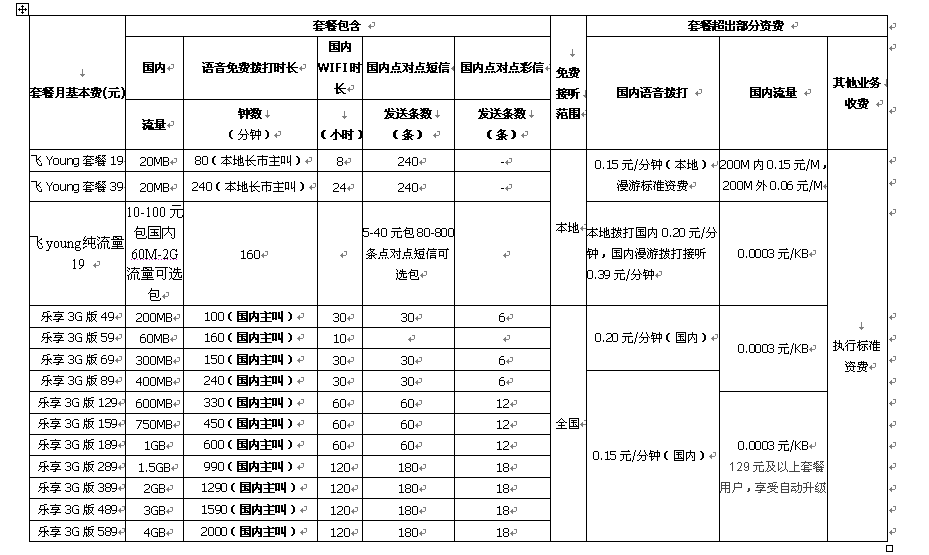 电信3G手机套餐,资费是怎么样的?