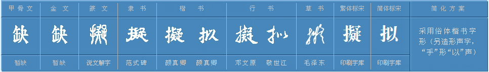 “拟”的意思是什么？