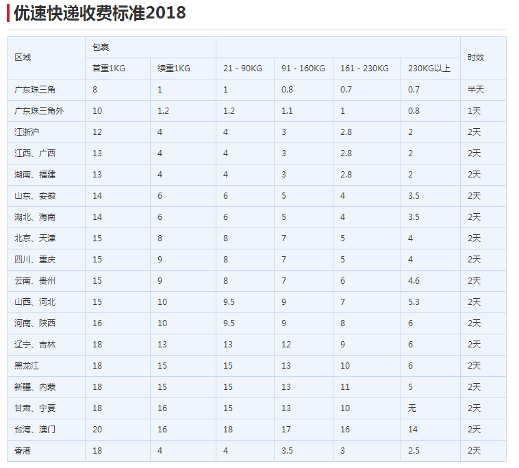 优速快递收费标准