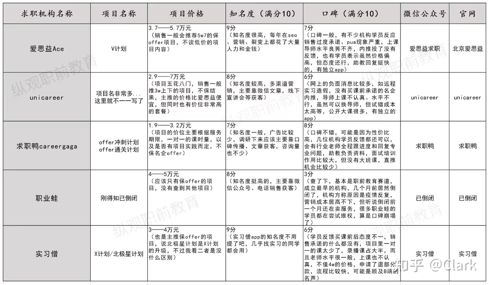 美国留学生回国后好不好找工作