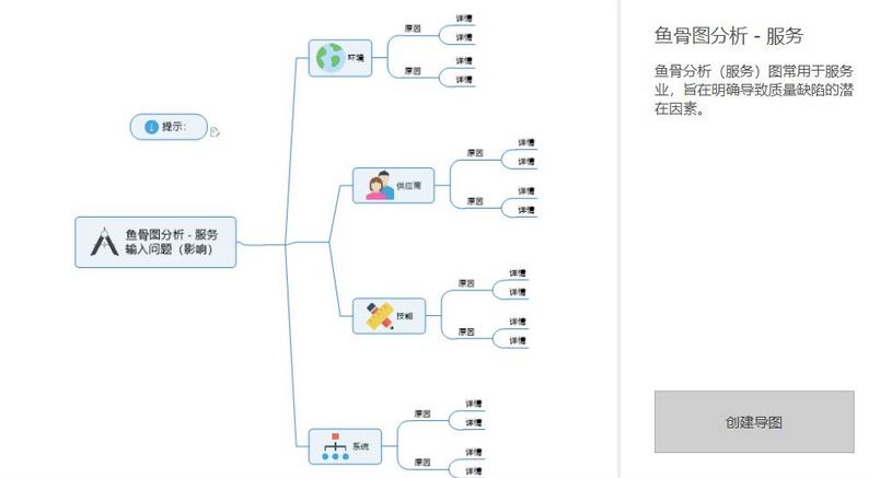 如何制作鱼骨图