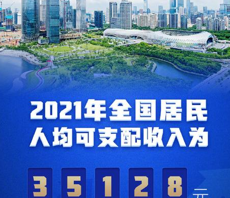 2021年中国人均收入是多少?