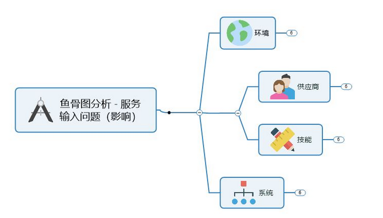 如何制作鱼骨图