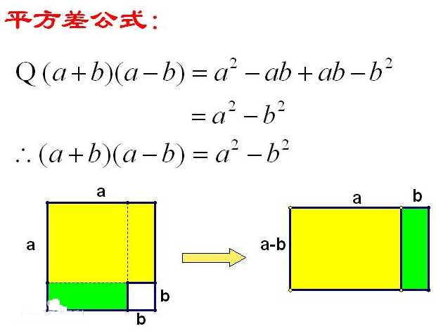 a²－b²=（a＋b）（a-b） 那么 a²+b²的公式是什么