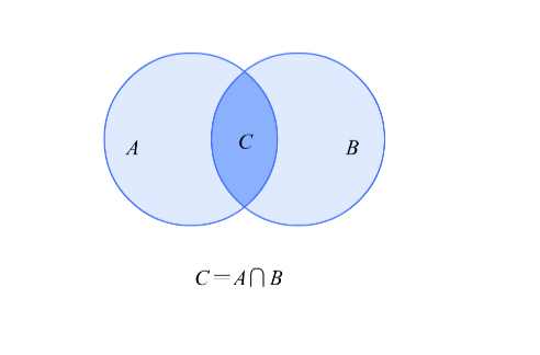 交集和并集的符号