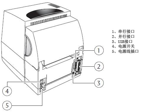 串行接口和并行接口有什么区别？？