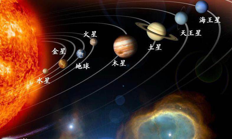 太阳系的八大行星是什么？