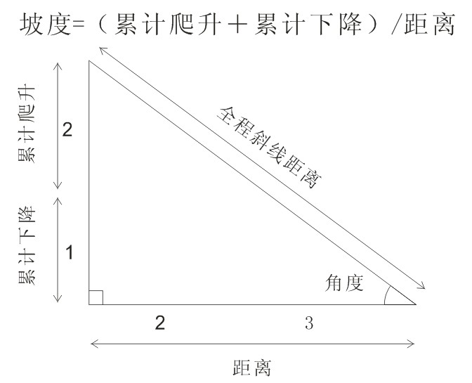 坡度怎么算