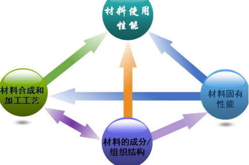 金属材料工程专业是学什么