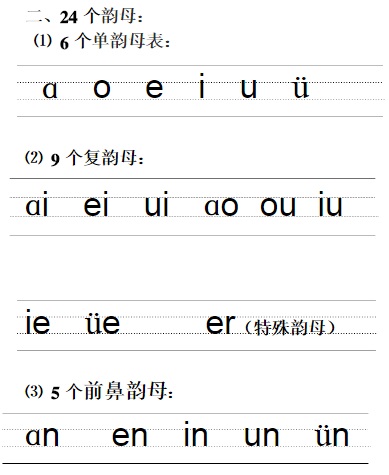 “a”在点线拼音薄里怎么写？