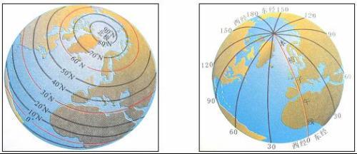 经线与纬线有怎样的关系