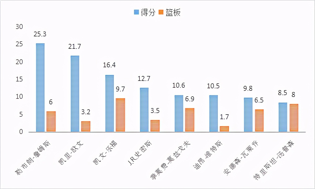 莫兹戈夫是怎样的一位NBA球员？