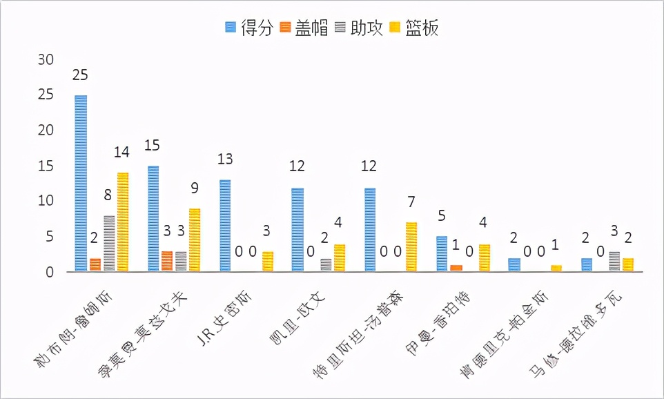 莫兹戈夫是怎样的一位NBA球员？