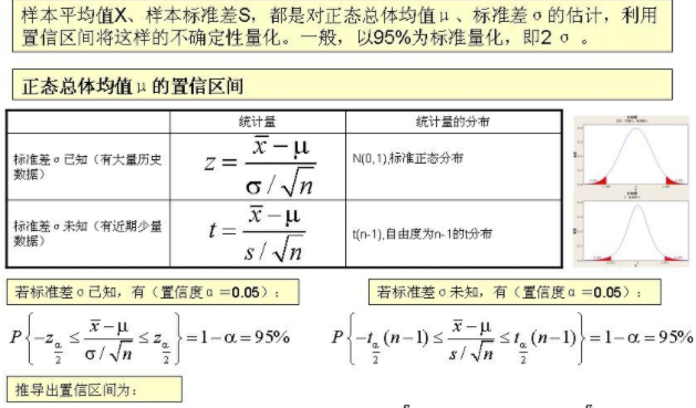 置信区间计算公式是什么?