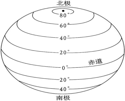 经线与纬线有怎样的关系