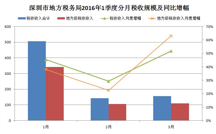 地方门户网站的现状