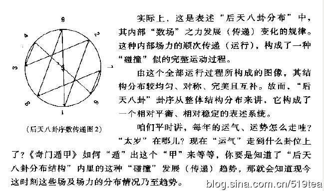 场效应的介绍