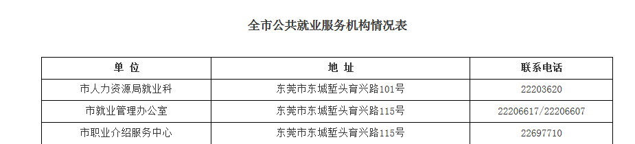 东莞劳动局电话多少