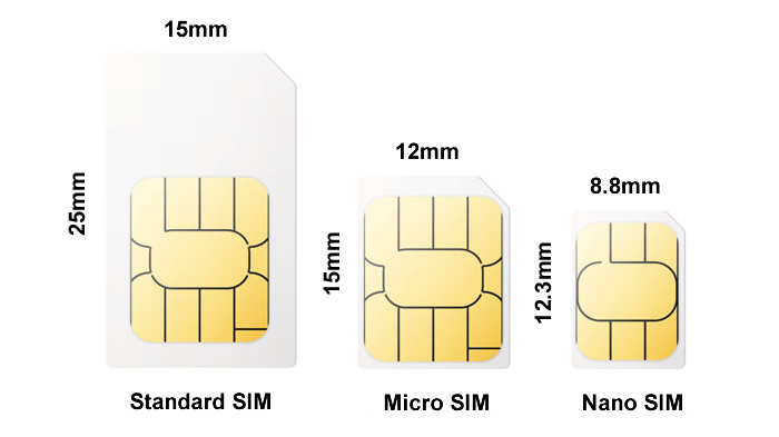 nano sim卡是什么卡？