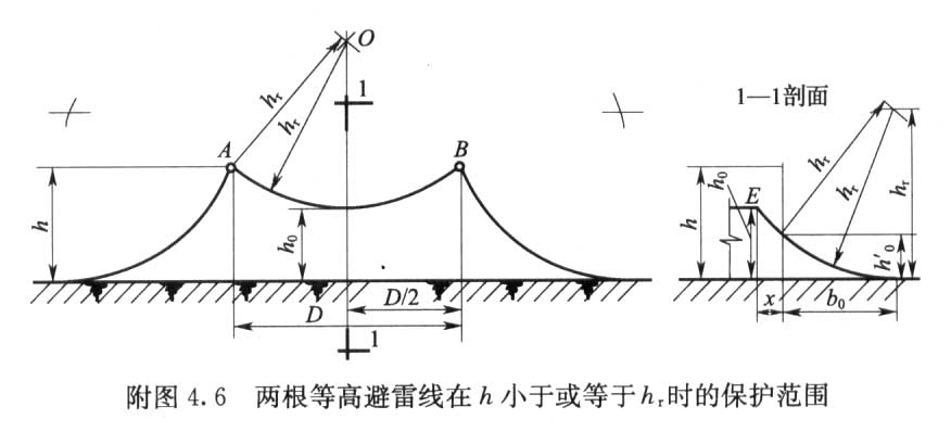 滚球法的介绍