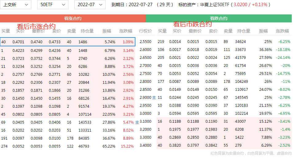 上证50期权怎么交易