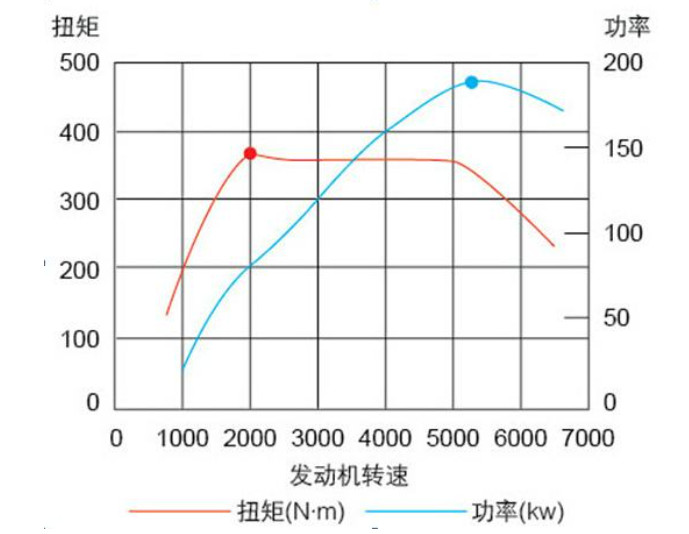 扭矩与功率公式