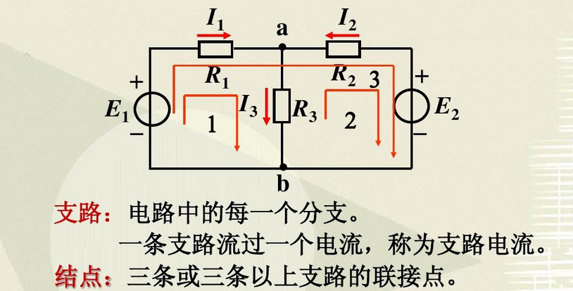 磁路基尔霍夫第二定律