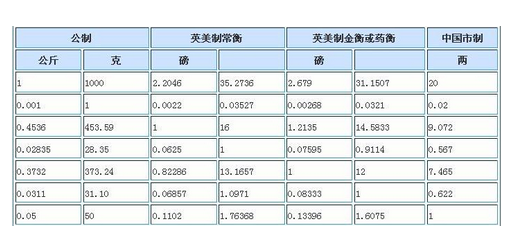 1000克等于几斤