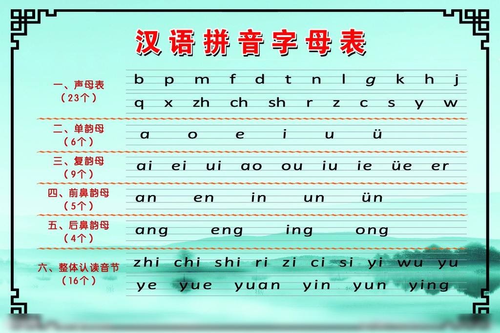 24拼音字母表大写